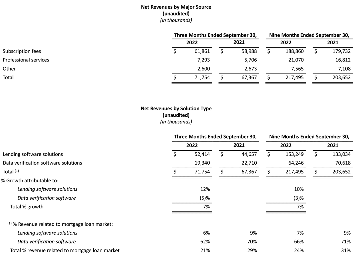 MLNK-4001R-Exhibit-99.1-Q3-2022-Earnings-Release-pg6