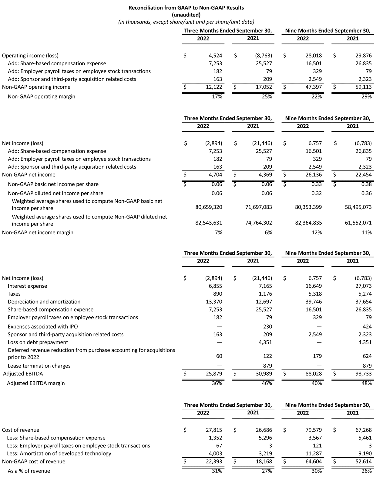 MLNK-4001R-Exhibit-99.1-Q3-2022-Earnings-Release-pg9