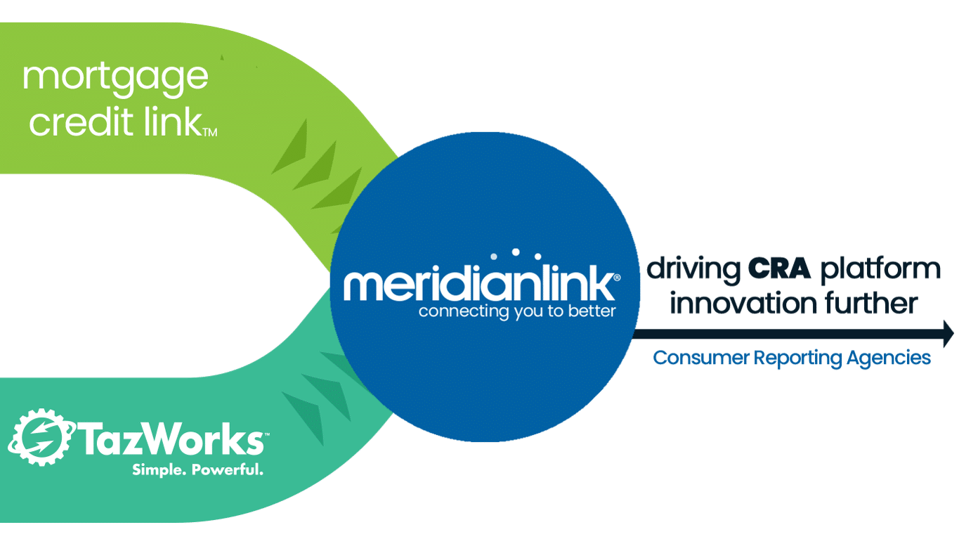 MeridianLink Acquires TazWorks to drive CRA innovation further