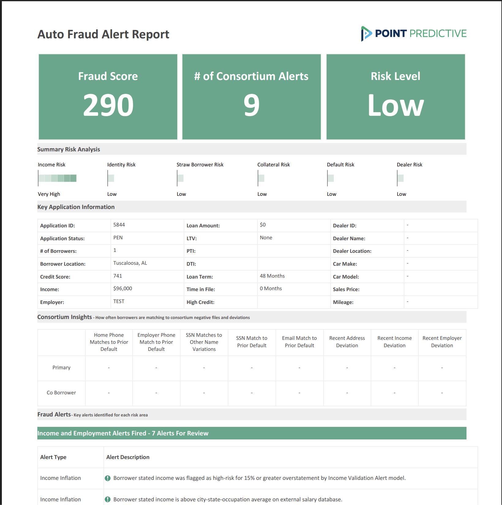 MeridianLink Consumer/Opening Point Predictive Results Screenshot
